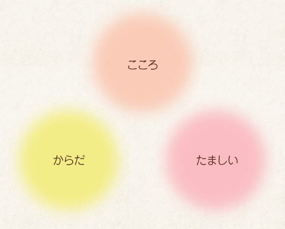 こころ、からだ、たましい